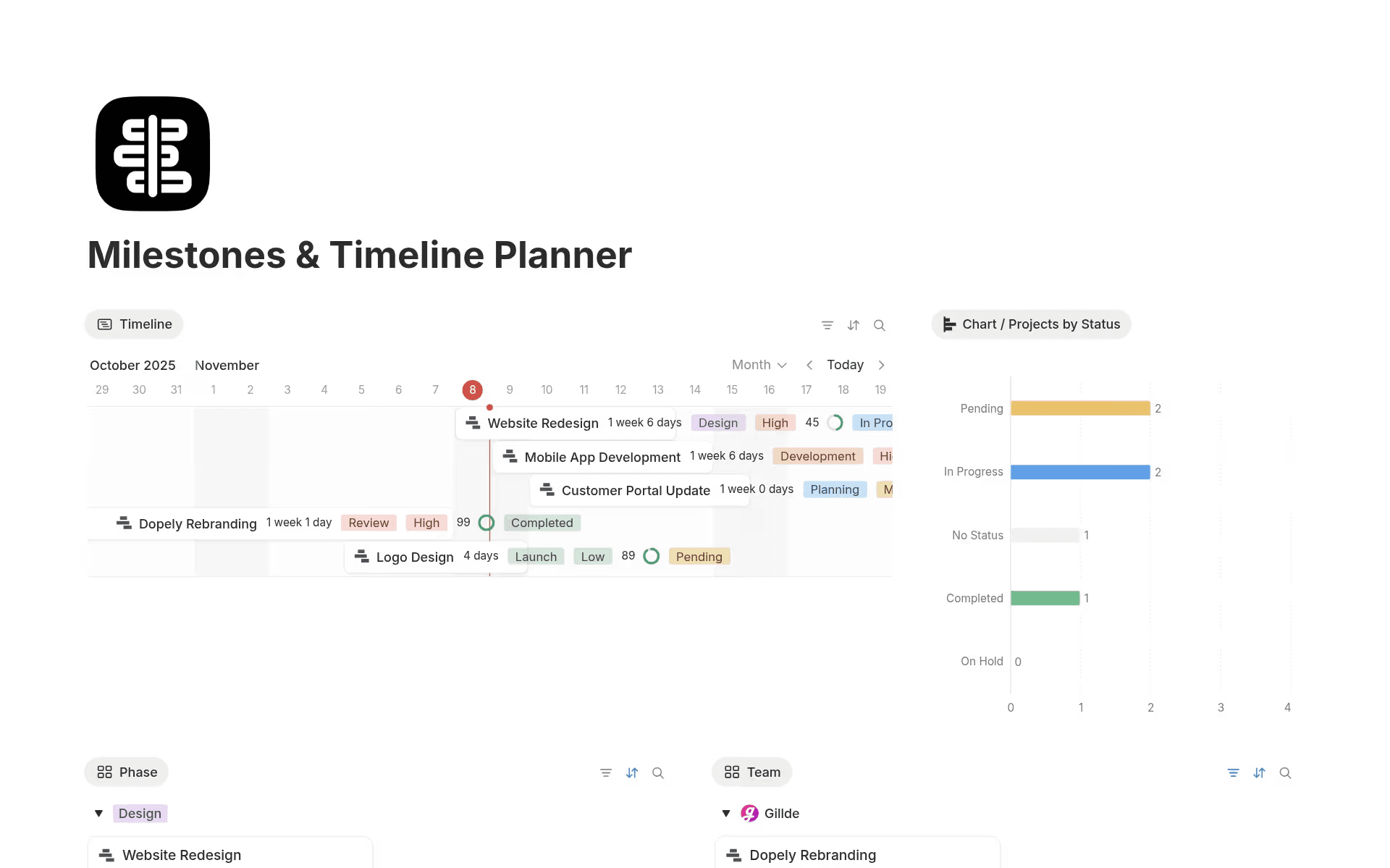 Notion’s milestones and timeline planner template, showing milestones and tasks on a Gantt chart.