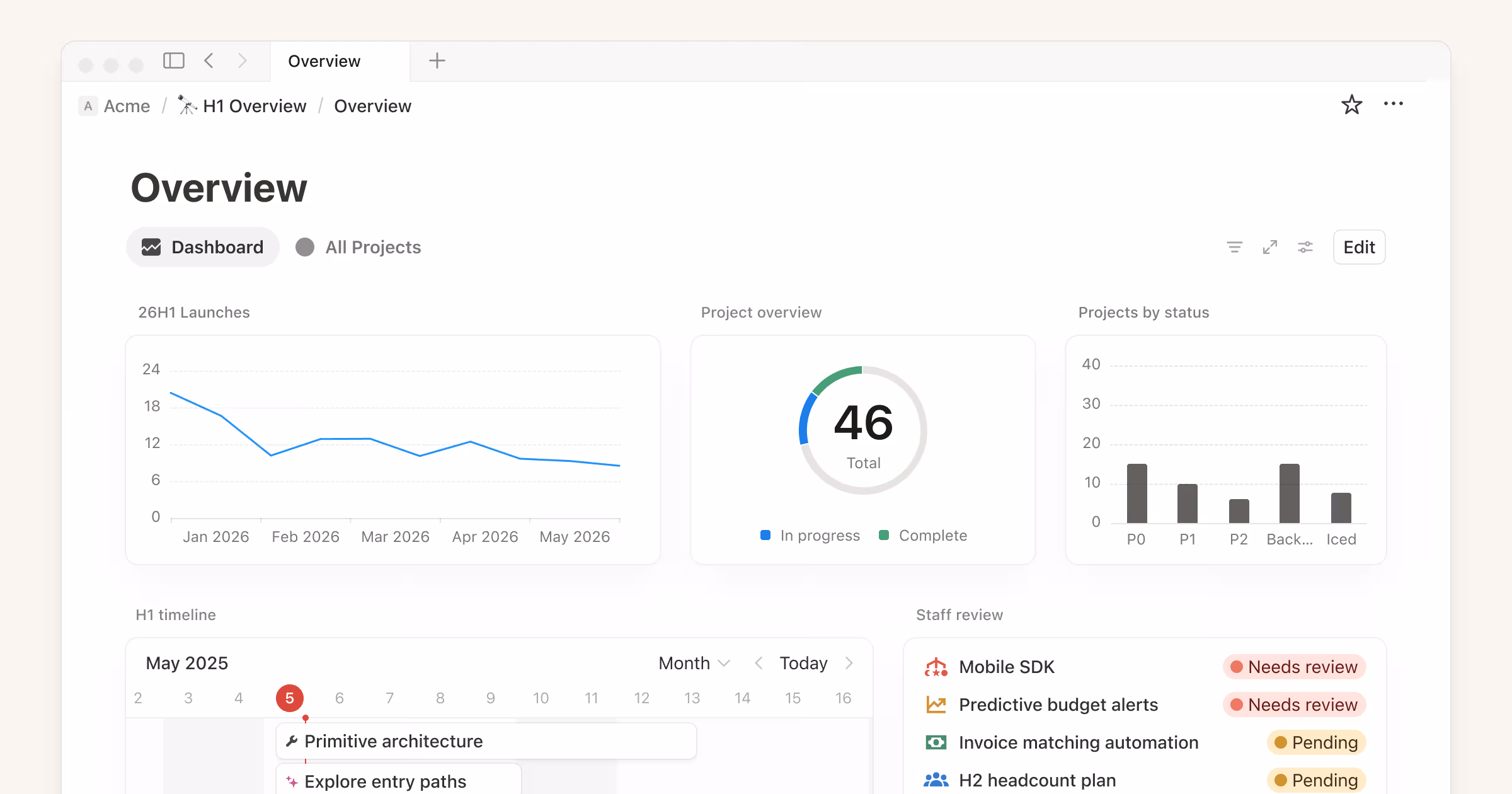 Learn how to create a dashboard view, add and arrange widgets, and manage permissions and performance.