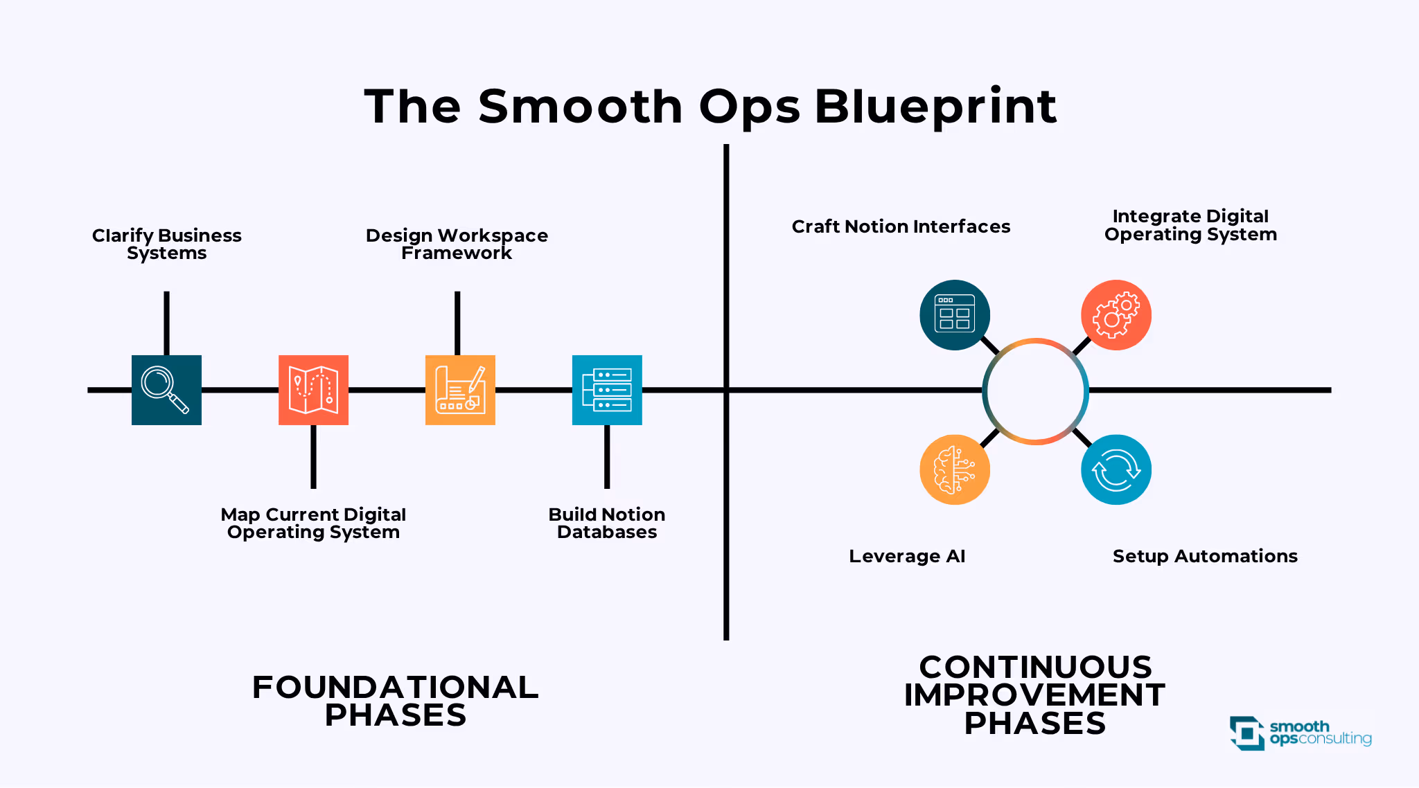 Smooth Ops Blueprint